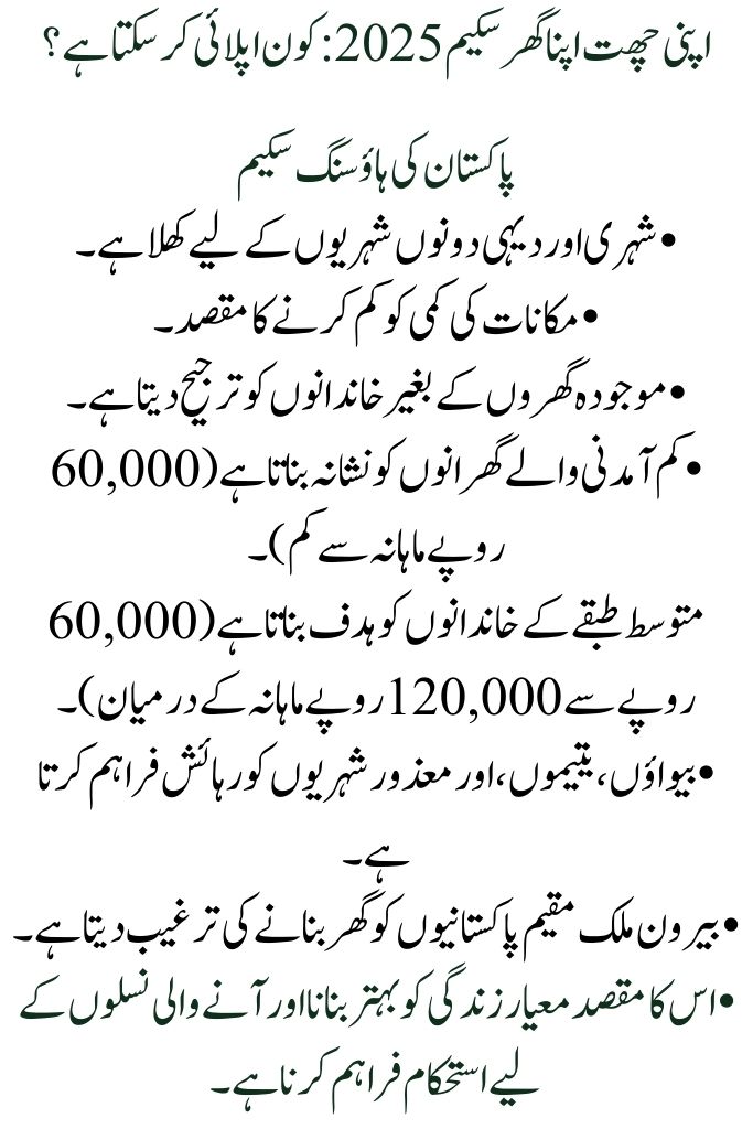 Registration Procedure for the Apni Chhat Apna Ghar Scheme 2025 and Information on Home Loans