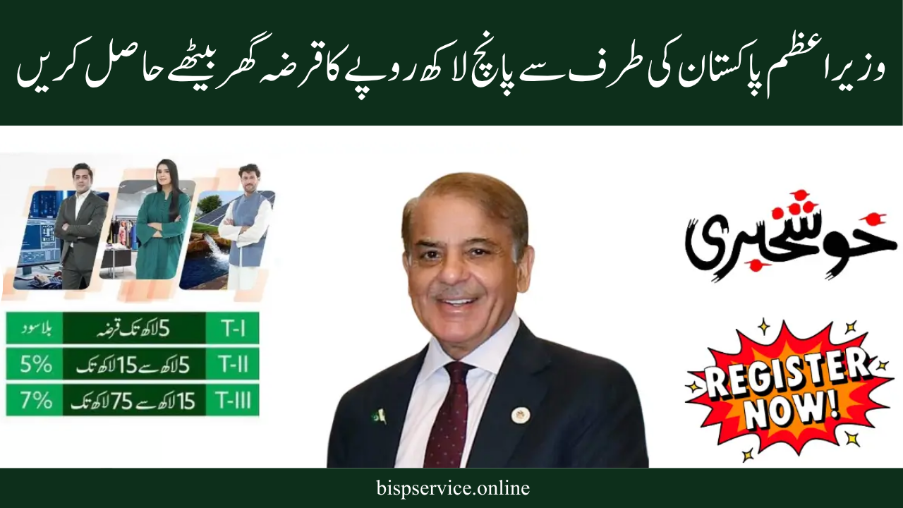 PM Youth Loan 2025 and What Documents Are Required?