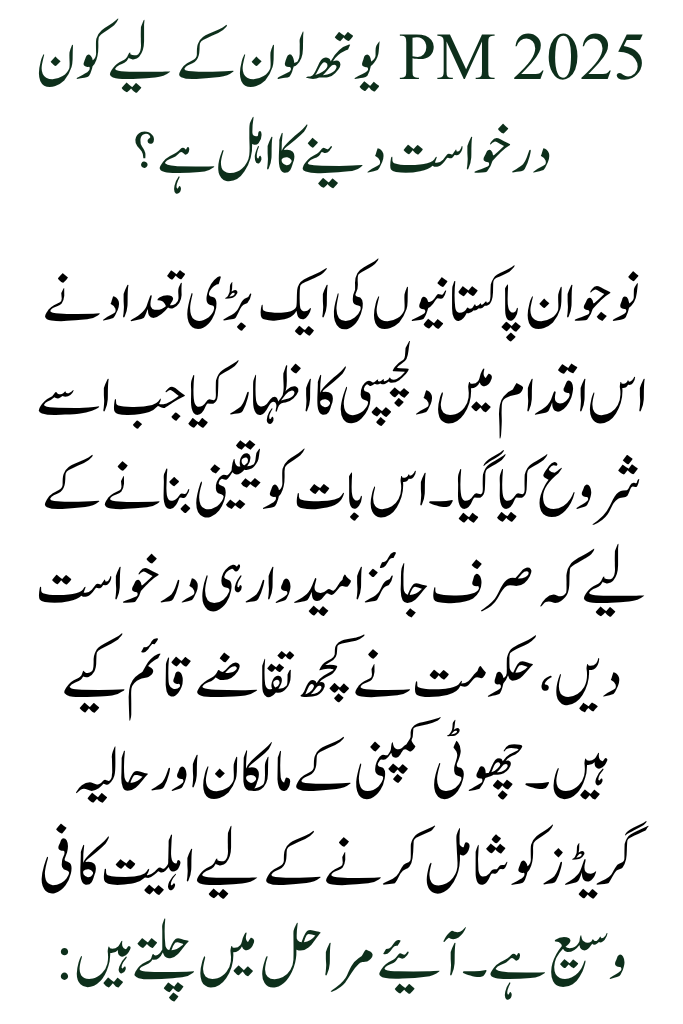 PM Youth Loan 2025 and What Documents Are Required?